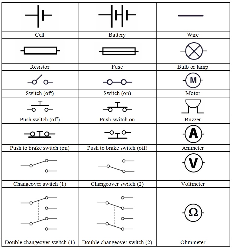 symbols def