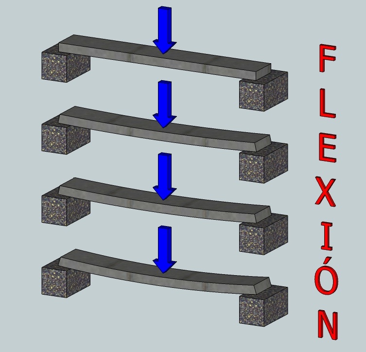 flexion
